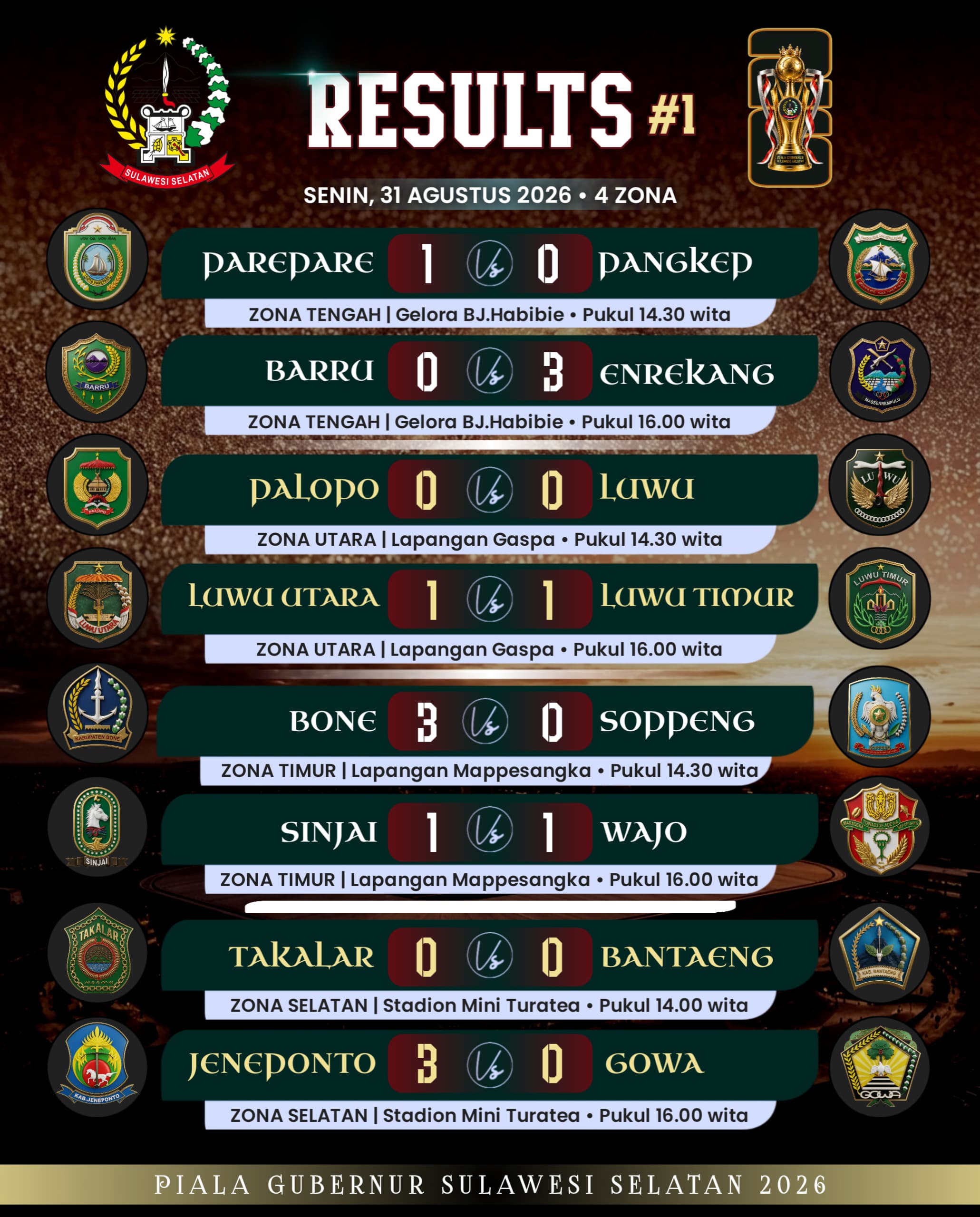 Piala Gubernur Sulsel 2026 Dimulai Serentak di Empat Zona
