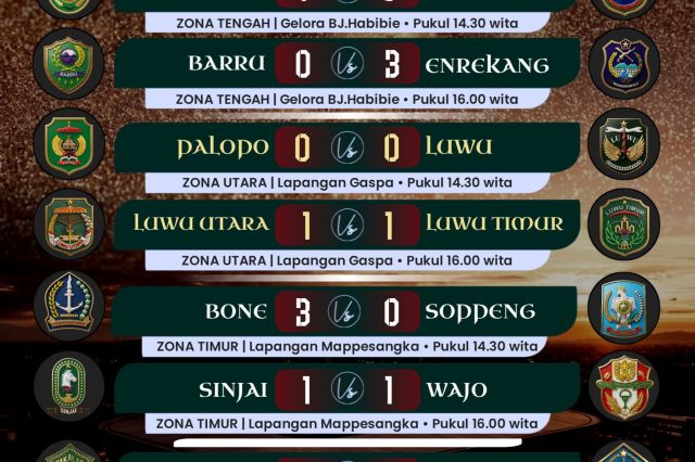 Piala Gubernur Sulsel 2026 Dimulai Serentak di Empat Zona